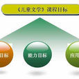 課程目標 課程目標