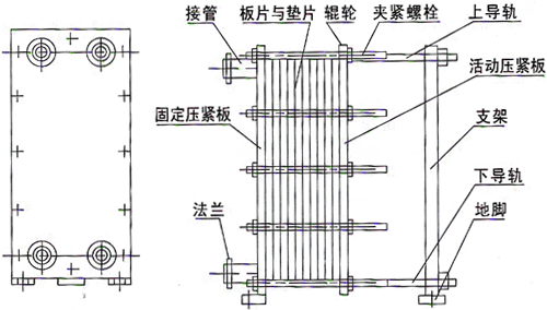 BR板式換熱器