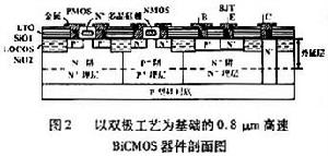 雙極-CMOS積體電路(BiCMOS)