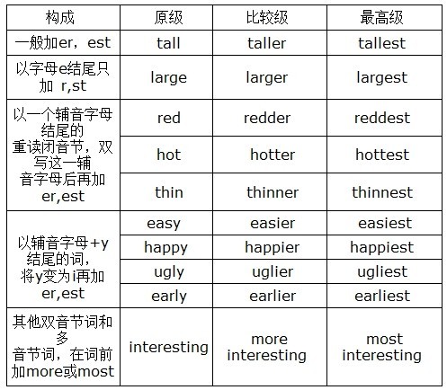 比較 級 bad Lesson 7