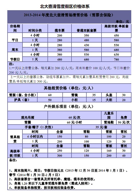 2013-2014北大壺滑雪場滑雪及租賃價格體系