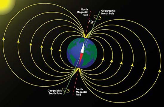 地球外層磁場圖