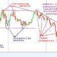 吞沒形態 吞沒形態