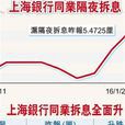 拆借利率 拆借利率