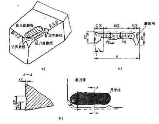 磨損限度 磨損限度