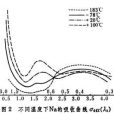 金屬光學 金屬光學