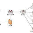 IPS(網際網路協定群) IPS(網際網路協定群)