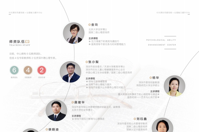 金玲(深圳市市委黨校心理能力建設課程組專家) 金玲(深圳市市委黨校心理能力建設課程組專家)