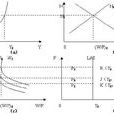 總供給曲線(AS（總供給曲線（Aggregatesupplycurve））)