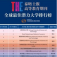 2013年全球最具潛力大學排名