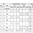 個別計價法