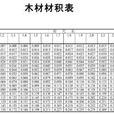 木材材積表(中國林業出版社出版的圖書)