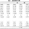效用計算 效用計算