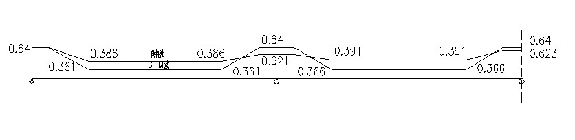 0號腹板彎矩橫向分布係數沿半跨長變化圖
