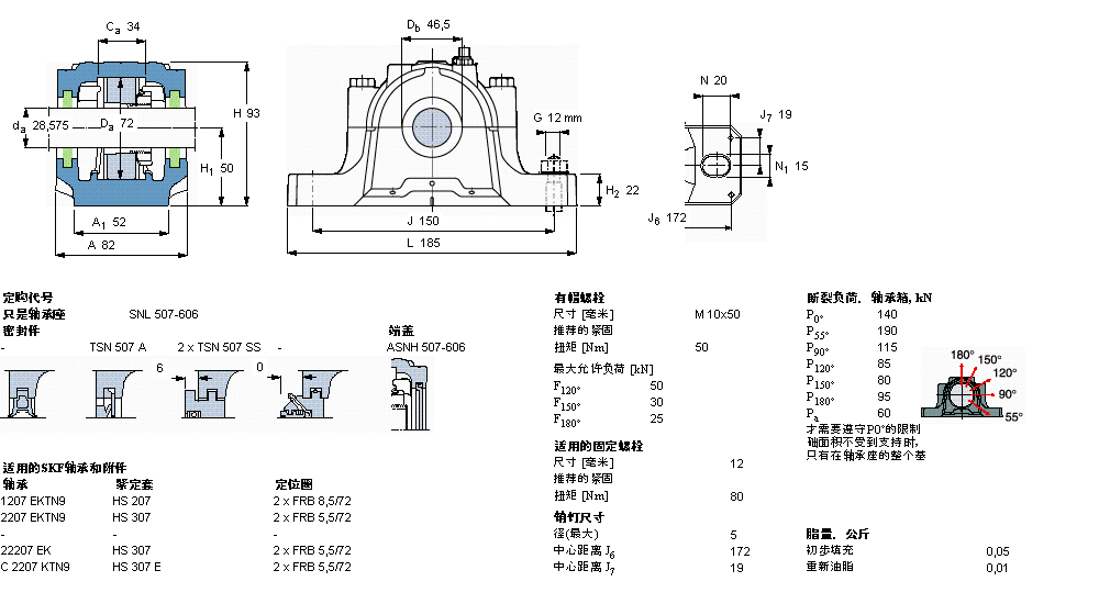 SKF SNL507-606軸承