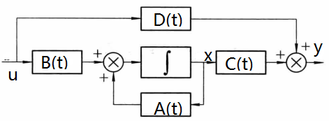 圖1（a）原系統