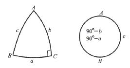 圖9用聶比爾定則記直角球面三角十公式