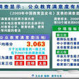 公眾滿意度 公眾滿意度