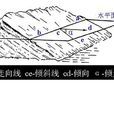 煤層傾角 煤層傾角