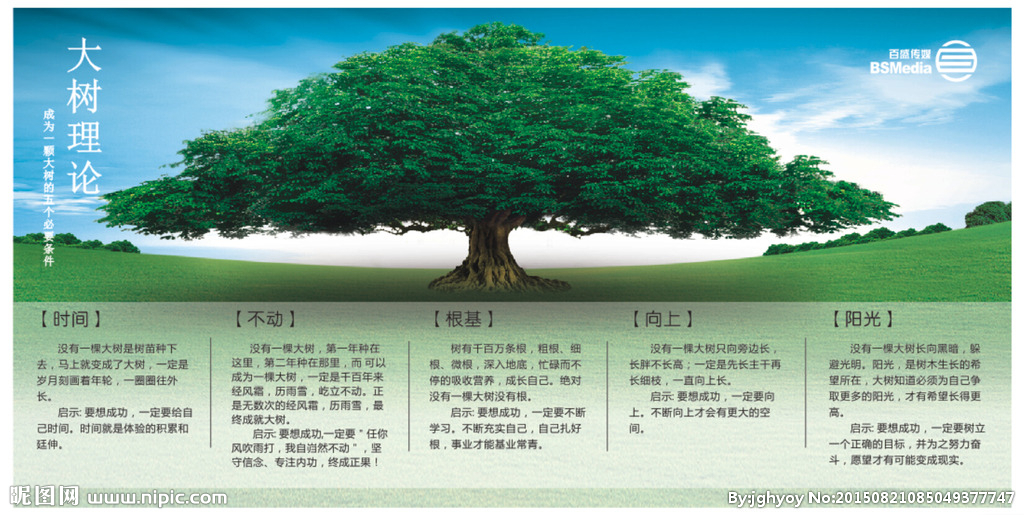 大樹理論