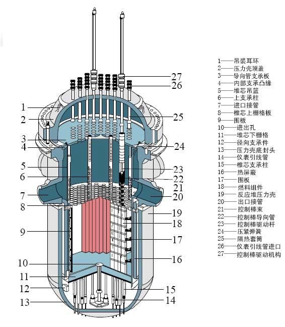 落棒法 落棒法