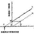 標準加入法 標準加入法