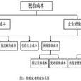 稅收成本 稅收成本