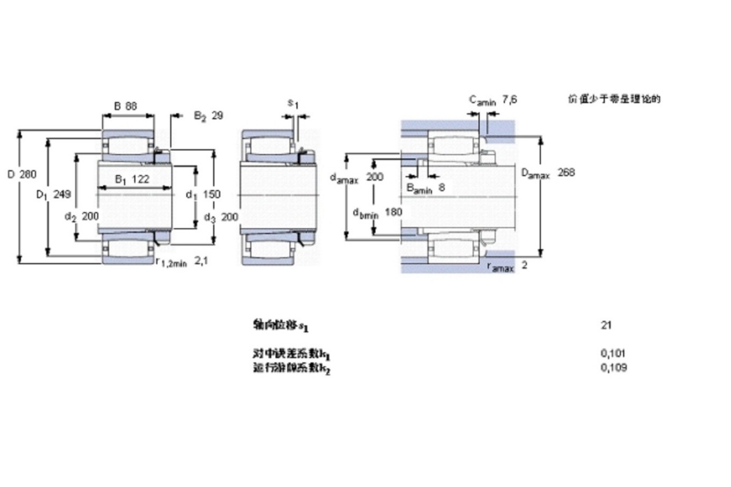 SKF C3134K+H3134L軸承