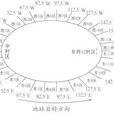 中時區 中時區