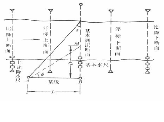 圖3 水文測站基線與斷面布設示意圖