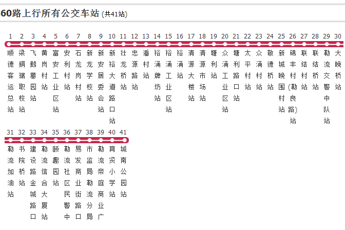 佛山公交360路 佛山公交360路