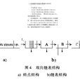 雙向鍊表(雙鍊表)