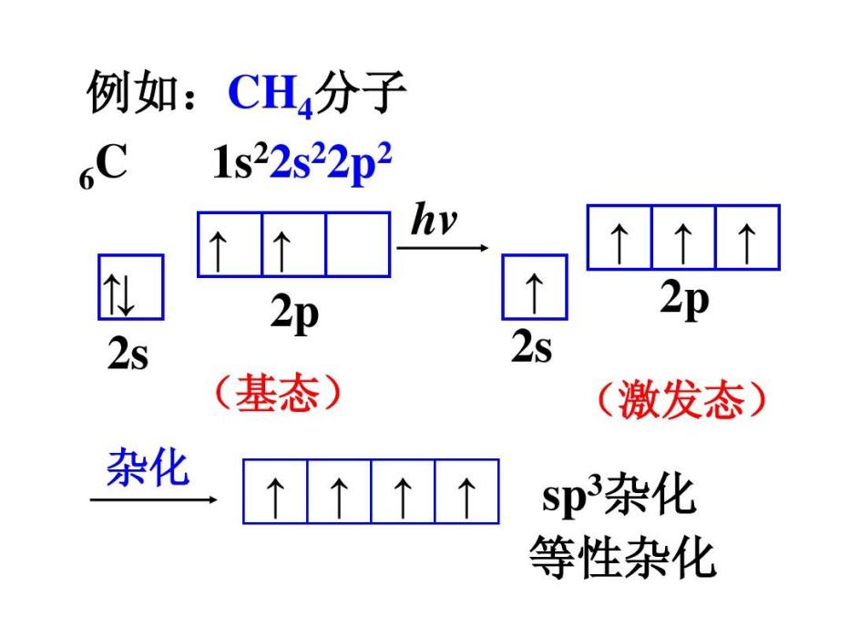 雜化類型 雜化類型