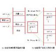 變數(數學名詞) 變數(數學名詞)