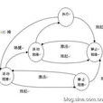 掛起狀態 掛起狀態