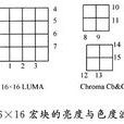 塊效應 塊效應
