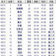 K213次列車 K213次列車