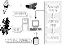 步態識別