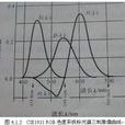 三刺激值 三刺激值