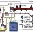 燃油系統 燃油系統