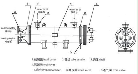 滑油冷卻器