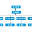 管理組織 管理組織