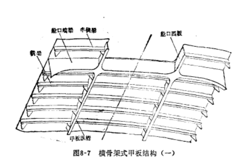 甲板骨架 甲板骨架
