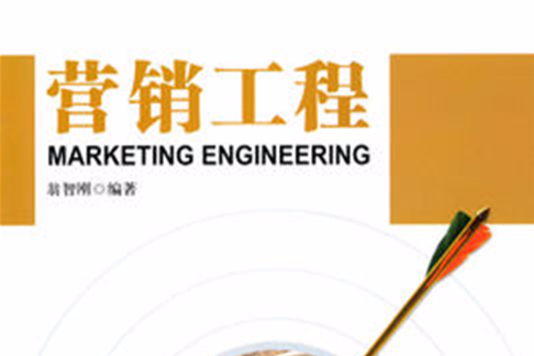 行銷工程
