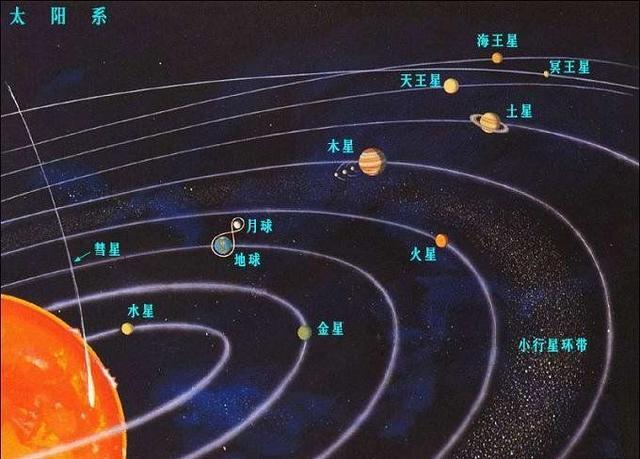 太陽系物理學