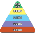 馬斯洛需求層次理論(需要層次)