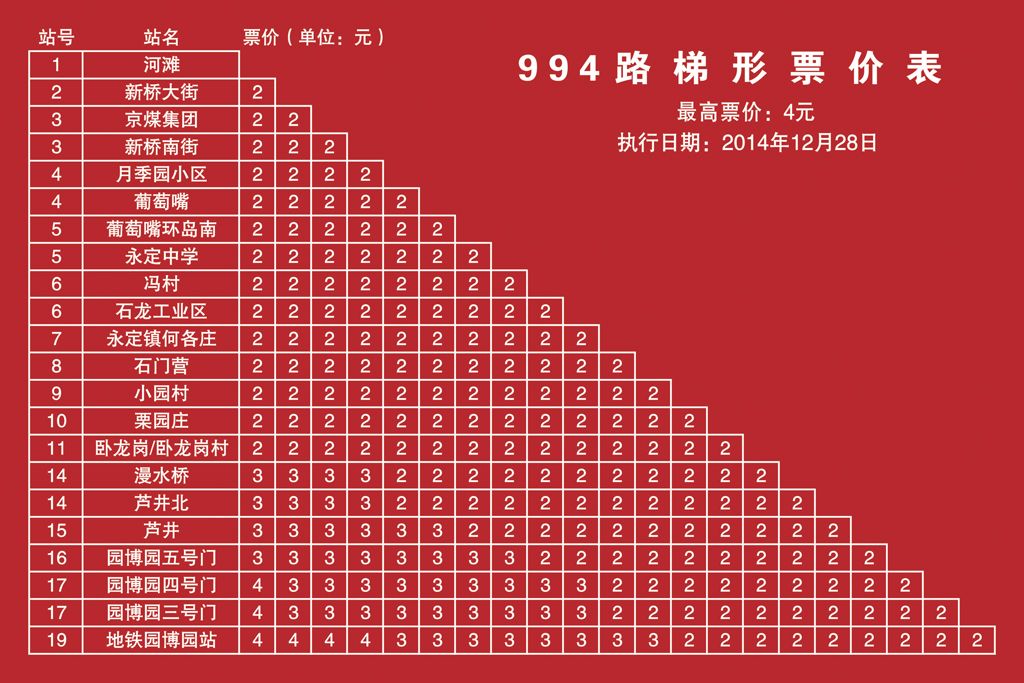 北京公交994路 北京公交994路