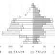 人口慣性