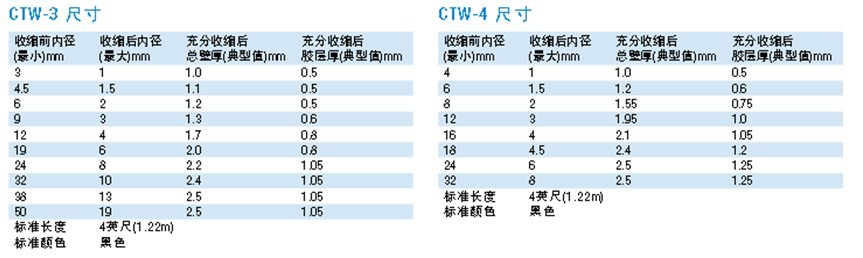CTW-3,CTW-4尺寸