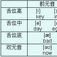 捲舌元音 捲舌元音